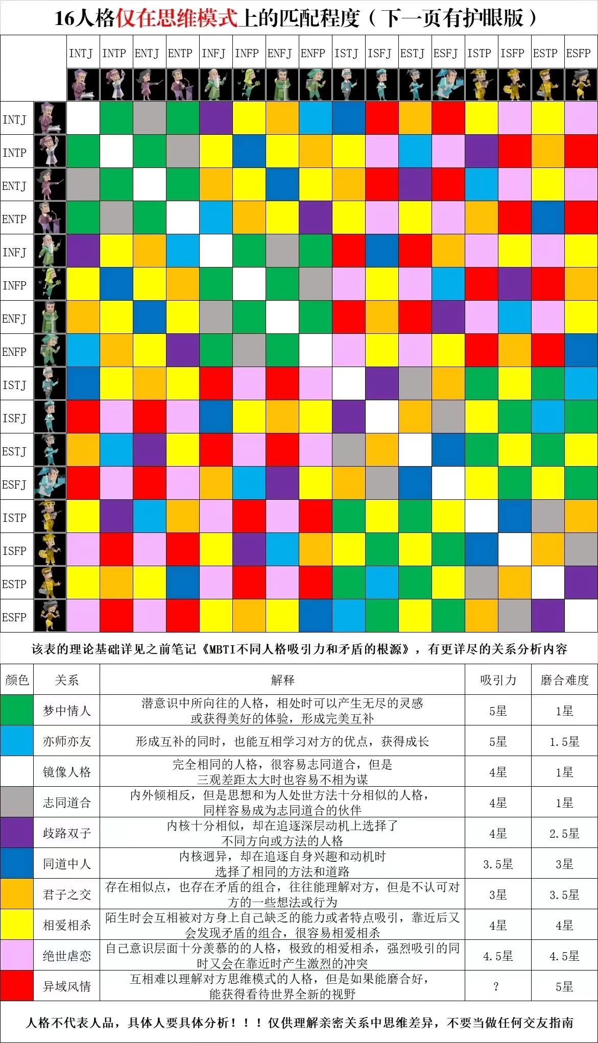 群友发的一些资料