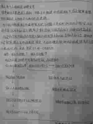 家长和孩子谁有问题