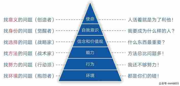 一旦我们清楚了全局框架，就可以成为“自